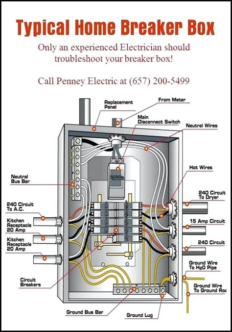 two circuit electrical box|residential electrical panel wiring diagram.